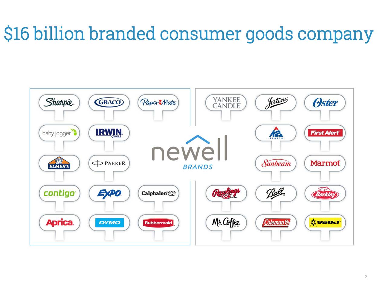 Newell Brands